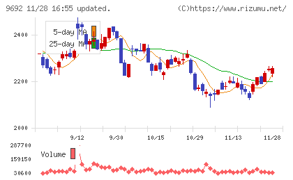 シーイーシーチャート