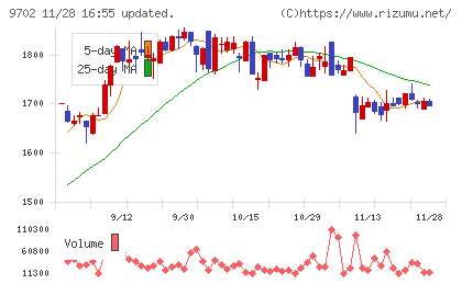 アイ・エス・ビーチャート