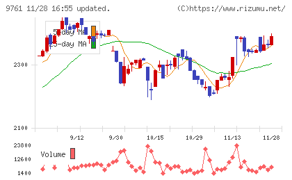 東海リースチャート