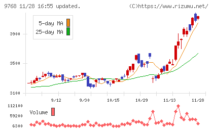 いであチャート