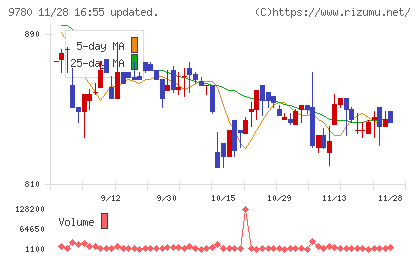 ハリマビステムチャート