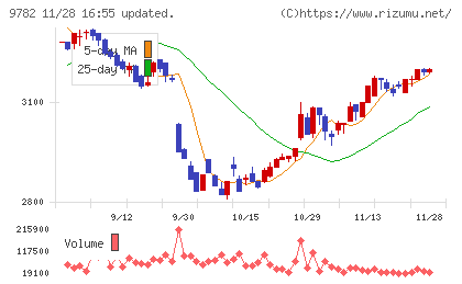 ディーエムエスチャート
