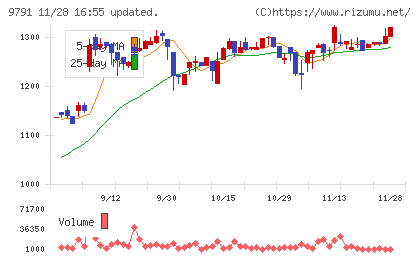 ビケンテクノチャート