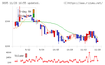 コンセックチャート