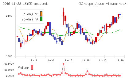 ミニストップチャート
