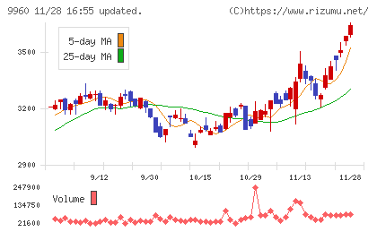 東テクチャート