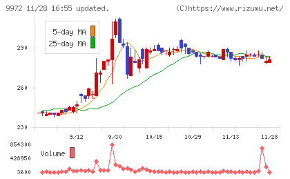 アルテックチャート