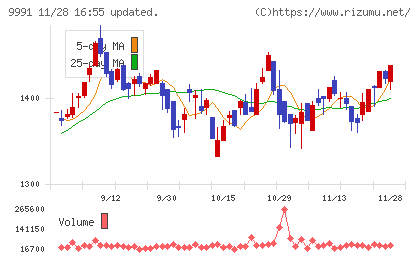 ジェコスチャート