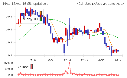 エムビーエスチャート