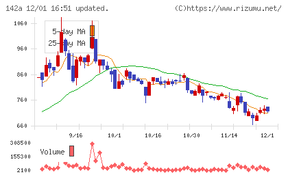 ジンジブチャート