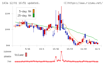 イシンチャート