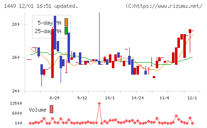 ＦＵＪＩジャパンチャート