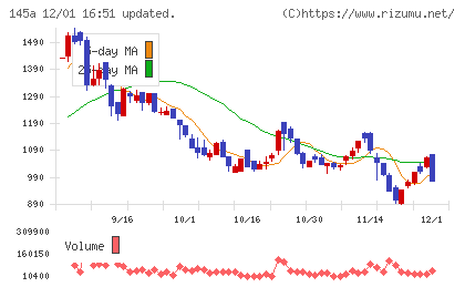 Ｌ　ｉｓ　Ｂチャート