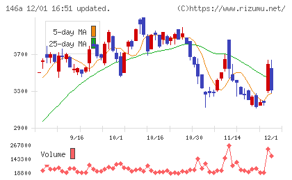 コロンビア・ワークスチャート