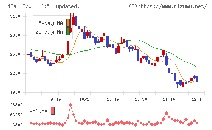 ハッチ・ワークチャート