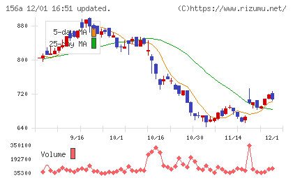マテリアルグループチャート