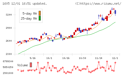 ＩＮＰＥＸチャート