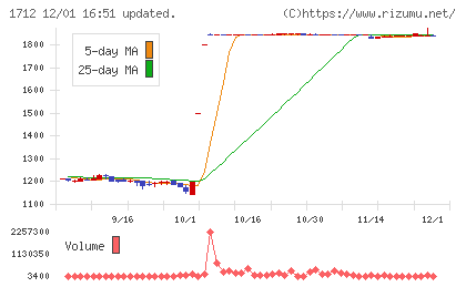 ダイセキ環境ソリューションチャート