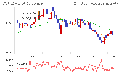 明豊ファシリティワークスチャート