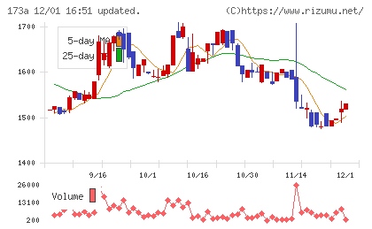 ハンモックチャート