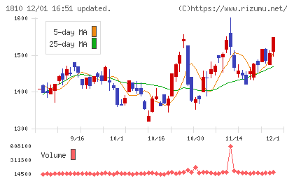 松井建設チャート