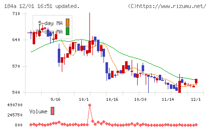 学びエイドチャート