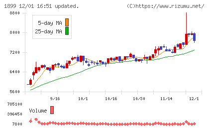 福田組チャート