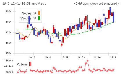 東京エネシスチャート