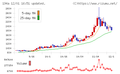 ＷＯＬＶＥＳ　ＨＡＮＤチャート