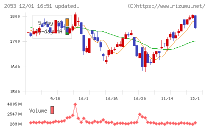 中部飼料チャート