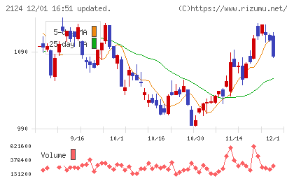 ＪＡＣ　Ｒｅｃｒｕｉｔｍｅｎｔチャート