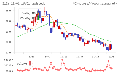 フィットイージーチャート