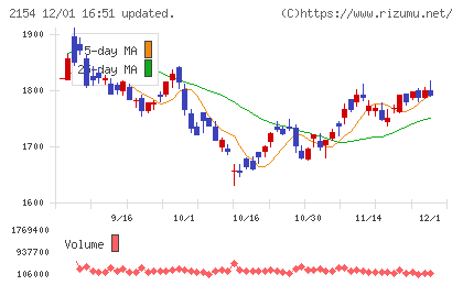 オープンアップグループチャート