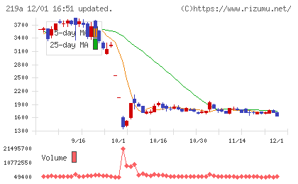 Ｈｅａｒｔｓｅｅｄチャート