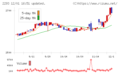 滝沢ハムチャート