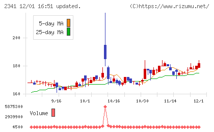 アルバイトタイムスチャート