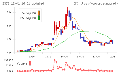 ケア２１チャート