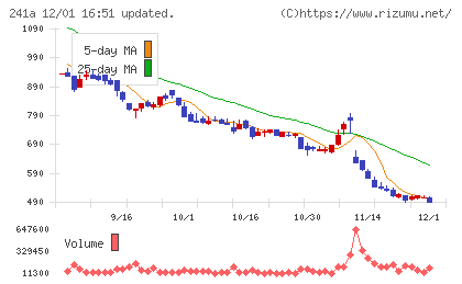 ＲＯＸＸチャート
