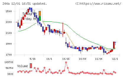 グロースエクスパートナーズチャート