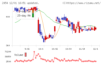 オールアバウトチャート