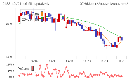 翻訳センターチャート
