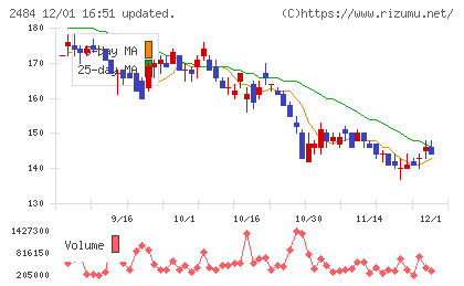出前館チャート