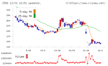 フルッタフルッタチャート