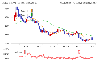 日水コンチャート