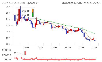 イメージ　ワンチャート