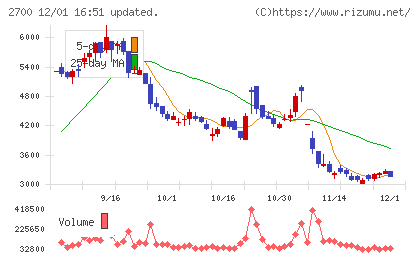 木徳神糧チャート
