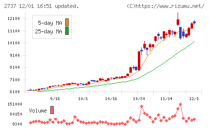トーメンデバイスチャート