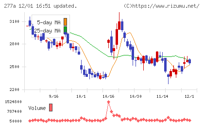 グロービングチャート