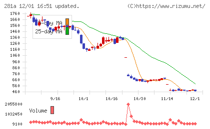 インフォメティスチャート
