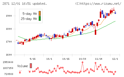 ニチレイチャート